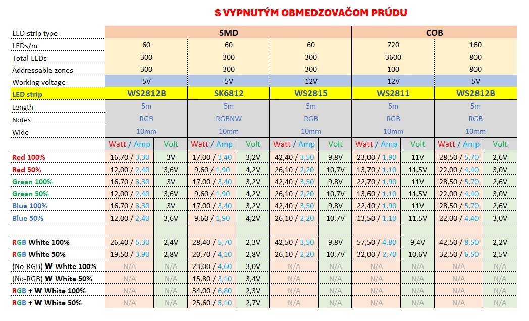Table-OFF-current-limiter-